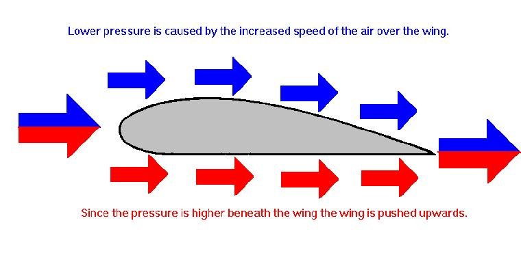 Image borrowed from rgsphysics.files.wordpress.com