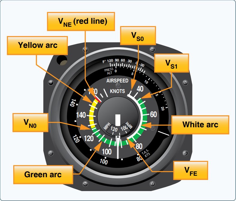 Airspeed indicator