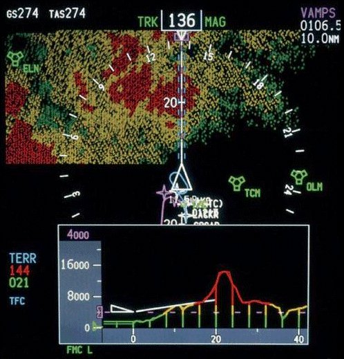 VSD/EGPWS display on Boeing aircraft